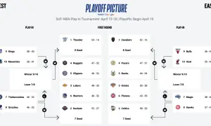 Aktualne wyniki i statystyki NBA - nie przegap najważniejszych meczów