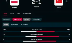 Polska Turcja statystyki: Jakie są wyniki i historia meczów?