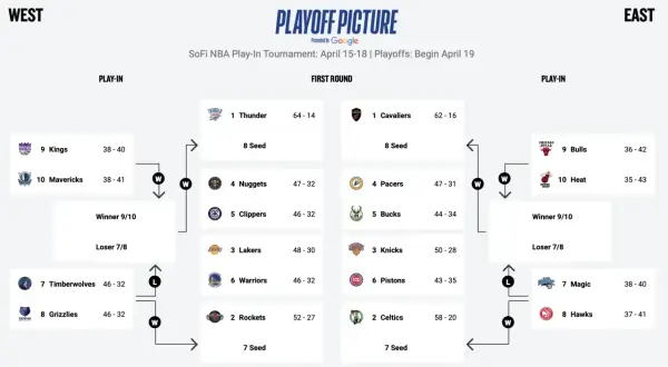 Aktualne wyniki i statystyki NBA - nie przegap najważniejszych meczów